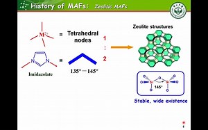 Metal-Azolate Frameworks A Unique Class 陈小明院士
