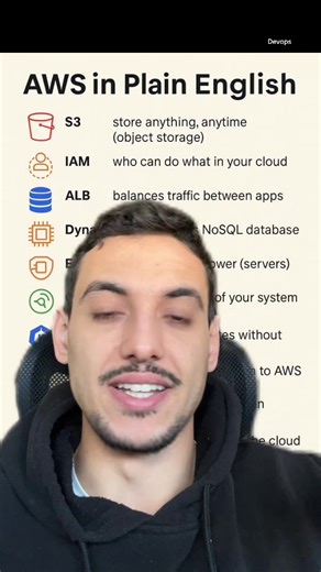 Services de base AWS en informatique et DevOps