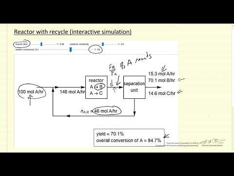 Reactor With Recycle (Interactive Simulation)