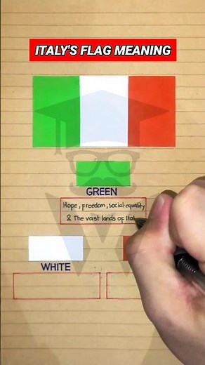 Italy Flag & Its Meaning