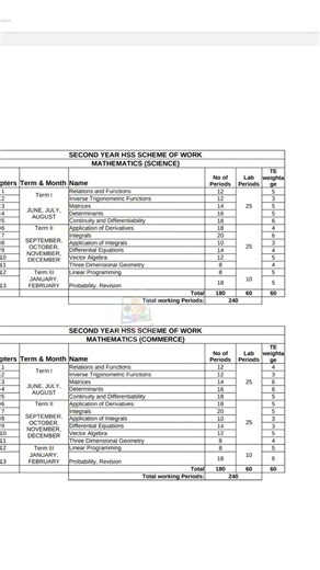 PLUSTWO MATHS WEIGHTAGE (COMMERCE, SCIENCE) 2025❗
