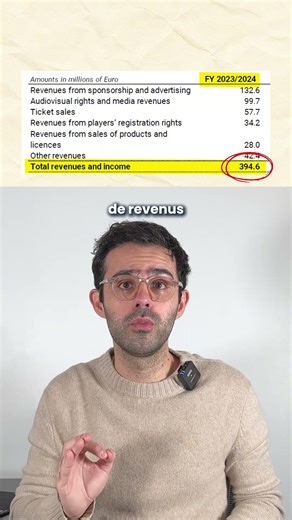 Combien coûte un club de foot ? 🤔#argent #football #sports #club #juventus #revenus #perte