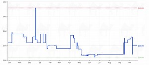 HDD Pricing in 2025...