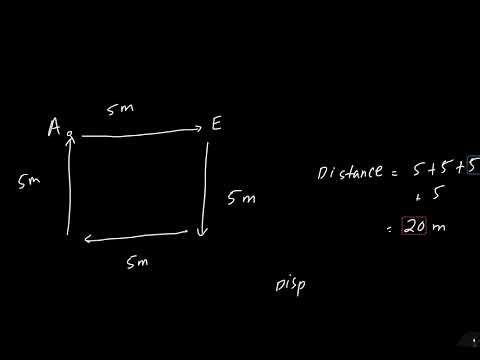 Scalar vs Vector Quantities Explained Clearly | O Level Physics