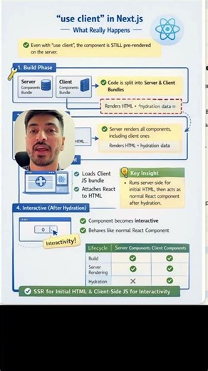 Understand use client directive | NEXTJS