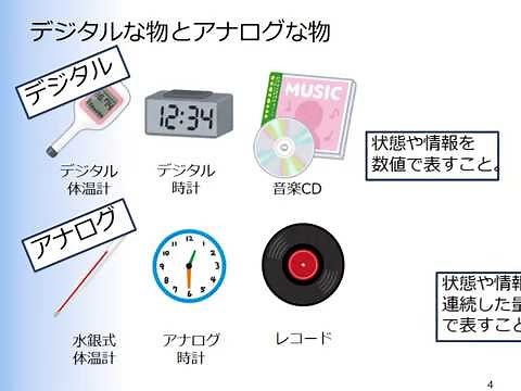 デジタルとアナログ(A070)