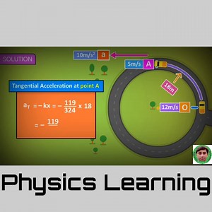 Types Of Acceleration. | Physics learning