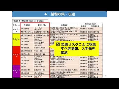 要配慮者利用施設における避難確保計画の作成・確認のポイント