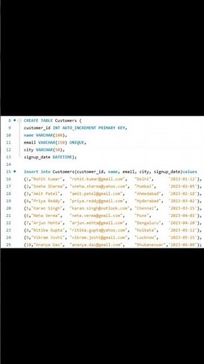 How to create a table in SQL? #SQL #LearningSQL #DataAnalytics #SQLTips #SQLForBeginners