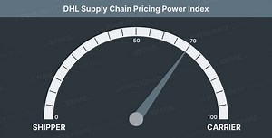 Relative reefer capacity at loosest point since mid-September