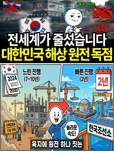 한국의 해상 원전 시장 독점 전략 분석