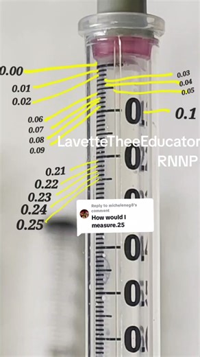 Syringe Size and Dosage Accuracy for Nurses