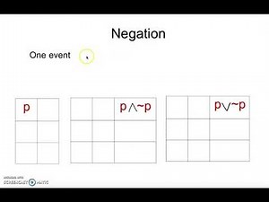 Truth Table for Negation