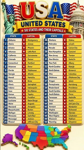 USA State Capitals Learning Poster | 50 States of America and Capital Cities | United States
