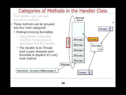 Overview of the Android Handler and HaMeR Framework