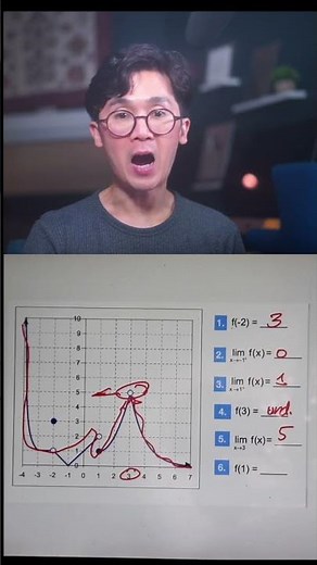CALCULUS: Limit Graphically, Part 2 | Numberbender