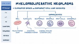 Video: Myeloproliferative disorders: Pathology review - Video Explanation! | Osmosis | Osmosis