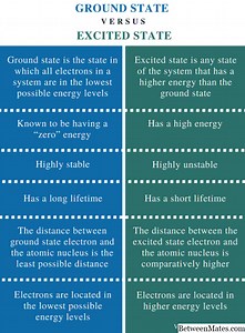 基态和兴奋状态 - 化学 2026