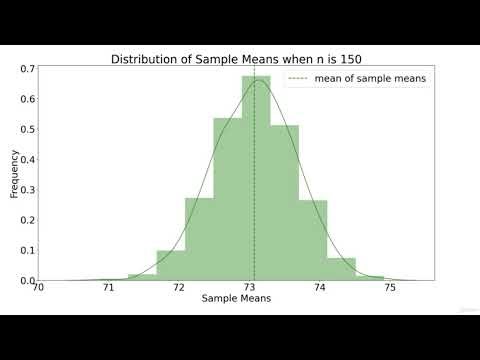 Sampling Distribution
