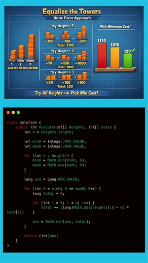 Tower Height Problem — Brute Force Trick 🔥 #Shorts #dsa #coding