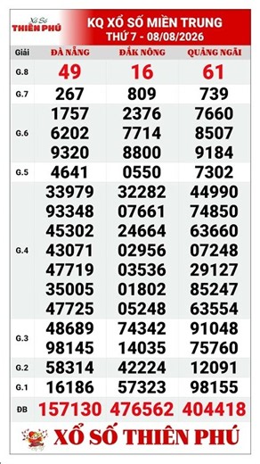 Central Lottery Results Saturday, August 8, 2026 | Weekly Saturday XSMT