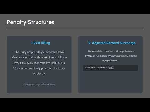 Measuring Power Factor & Utility Penalties