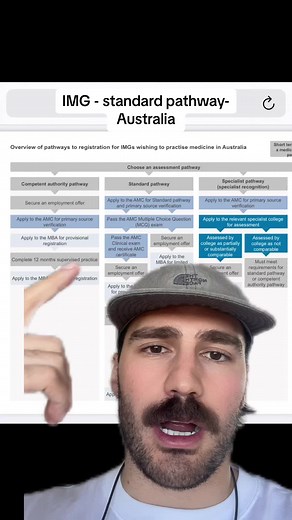 How to Get a Job in Australia as a Doctor: The Standard Pathway for IMGs