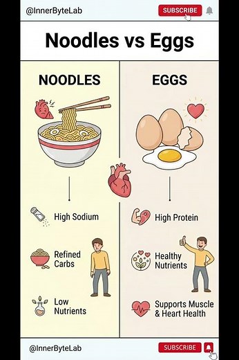 Noodles vs Eggs | The Shocking Truth for Your Heart