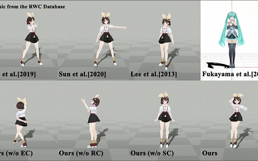 AI舞蹈动画合成系统，根据音乐自动生成高质量舞蹈！ | SIGGRAPH 2021