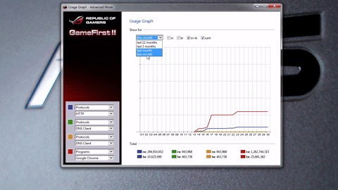 ASUS GameFirst II Software Overview