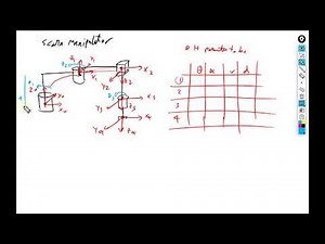 DH Method and HTM - Example 2