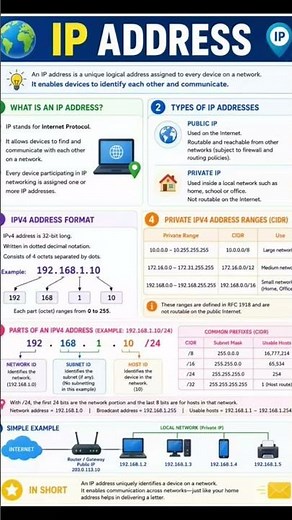 IP Address Explained 🌐 | Networking Basics in 60 Seconds! #techwithahad