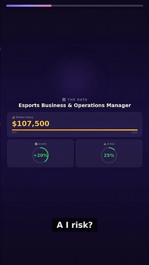 $107K — Esports Business & Operations Manager (20.0% Growth)