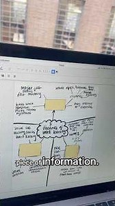 FREE, QUICK, NO AI way to convert your class notes straight into flashcards #study #studymethods