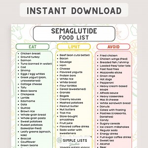 Semaglutide Food List Printable, Ozempic Wegovy Meal Planning, Eat Limit Avoid Chart, Semaglutide Diet Guide, Beginner Nutrition PDF - Etsy