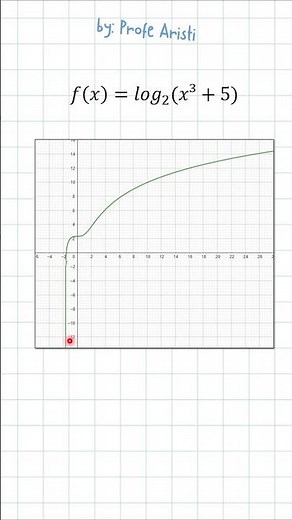 Inverted logarithm of degree 3 #algebra #mathematics
