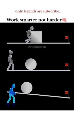 Work Smarter Not Harder 💡 | The Power of Smart Thinking #Success Mindset#MotivationalShorts