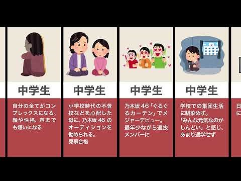 齋藤飛鳥の生い立ち（乃木坂、タバコ、批判）