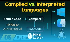 Mind Luster - Learn Compiled vs Interpreted Languages
