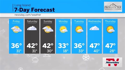 Long Island weather: It's cold out!
