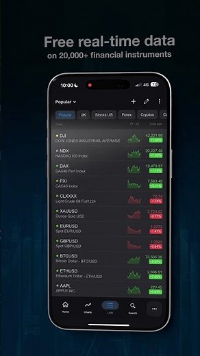 Download ProRealTime MOBILE