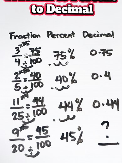 Fraction to Percent and Decimal Conversion Tutorial