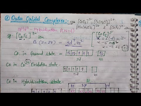 Octahedral Coordination Complexes On the basis of VBT