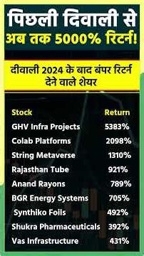 These Stocks Soared Up to 5,000% Since Diwali 2024, Here's How Investors Got Rich #shorts
