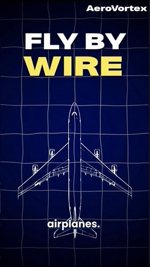 Fly-By-Wire Explained Visually | Simplified with 2D Plot Animation!