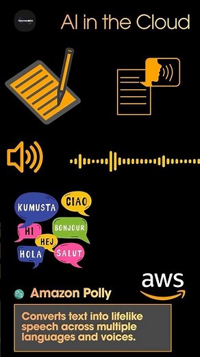 Introducing to Amazon Polly | AWS AI