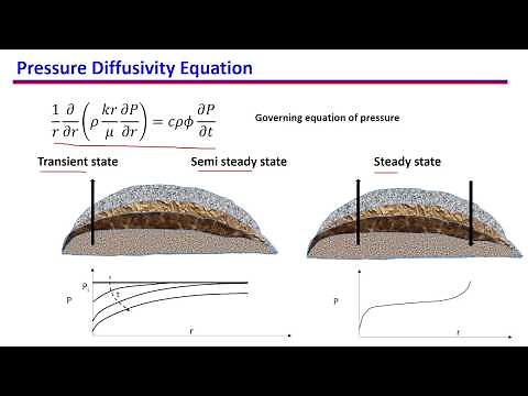 21. Transient, Pseudo-steady and Steady state: Mathematical description