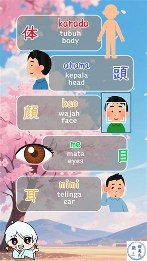Karada no kotoba. #nihongo #fypシ #karada #bodyparts