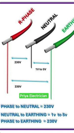 For the electrical ‼️ Perfect Earthing value