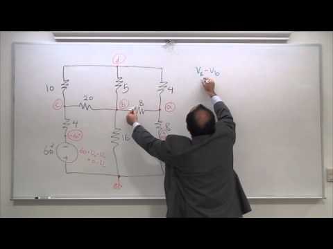 Chapter 3: Supernode